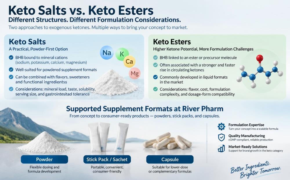 Keto Salts vs. Keto Esters